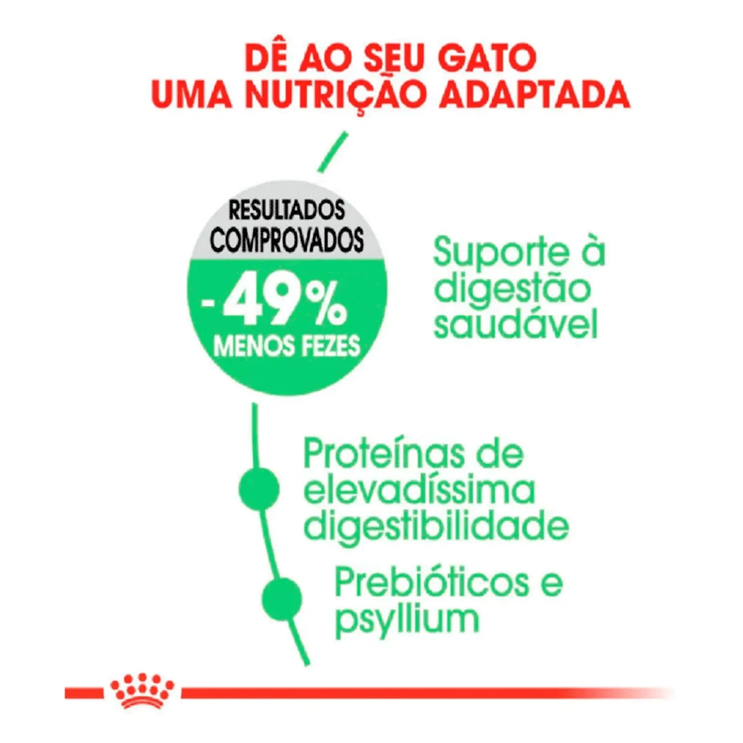 Ração Royal Canin Cuidado Digestivo para Gatos Adultos